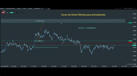 Curso de Smart Money parte 1º Estructura de mercado YouTube