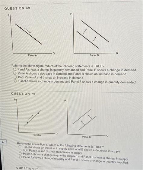 Solved QUESTION 69 P Q Panel A Panel B Refer To The Above Chegg