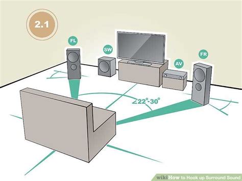 Simplified Home Theater Connection Diagram