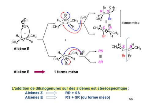 Sn Et Sn Ue Chimie Tutorat Associatif Toulousain