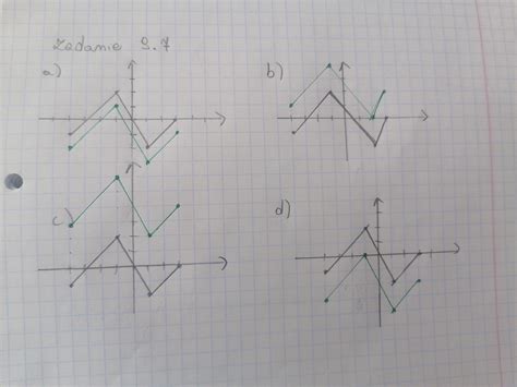 Matematyka Przesuwanie Wykresu Funkcji Brainly Pl