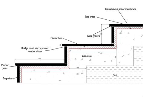 Cross Section Of Standard Paved Garden Steps The Landscape Library