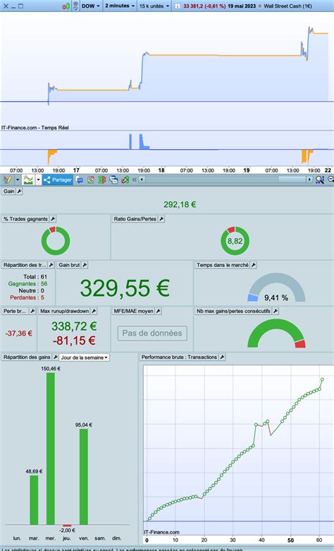 Indicateur Rs Dax Robot Trade