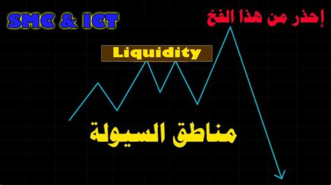 شرح استراتيجية Smc And Ict السيولة Liquidity Smart Money Concept