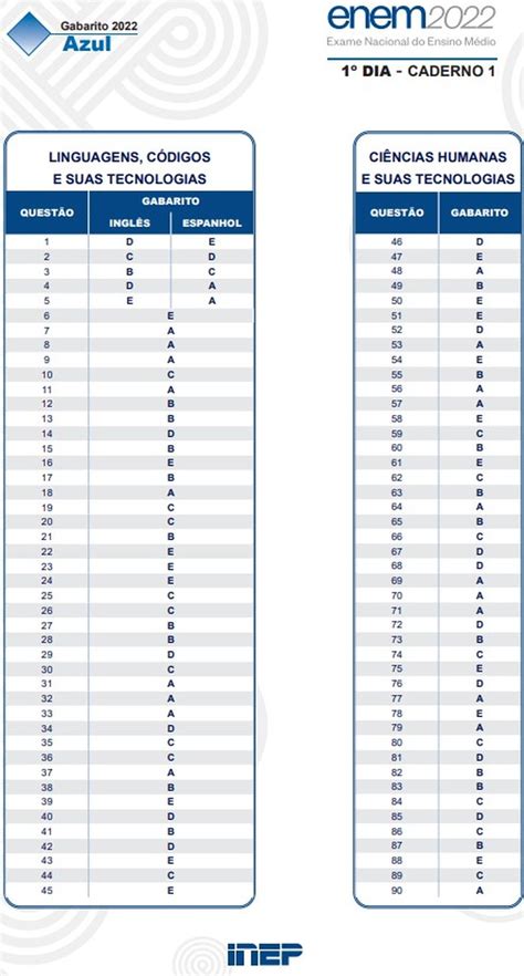 Gabarito Oficial Do Enem Divulgado Confira Ra Zes Fm