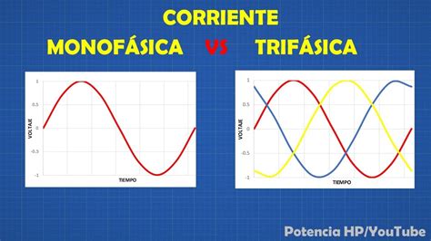 O Que Significa Monofásica