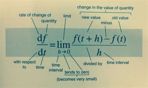 17 Best images about Calculus on Pinterest | Sequence and series ...