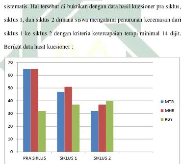 Penerapan Terapi Behavioral Dengan Teknik Desensitisasi Sistematik