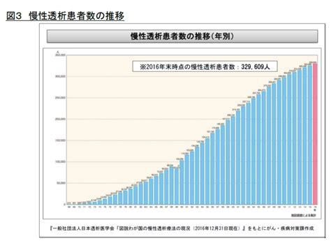 透析の新規患者を年間3万5000人に減少すべく、慢性腎臓病対策を充実せよ―厚労省 Gemmed データが拓く新時代医療