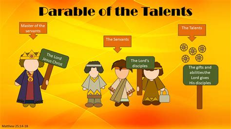 The Parable Of The Talents Multiple Choice Quiz Parab