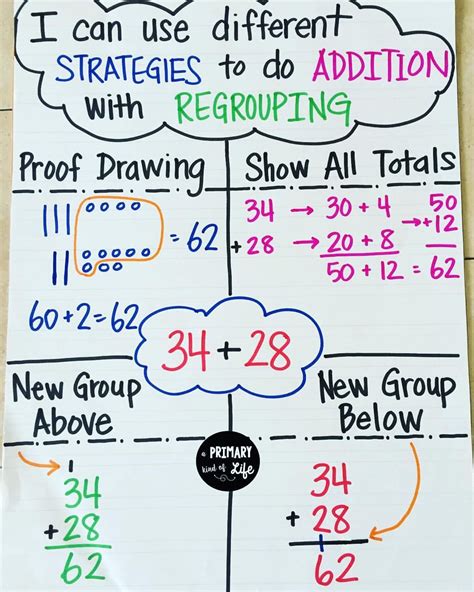 Adding Three Digit Numbers Anchor Chart