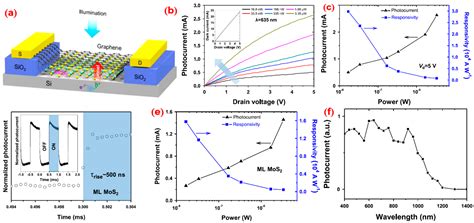 Nanomaterials Free Full Text The Thermal Electrical And