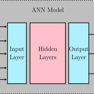 Schematic diagram of the artificial neuron model. | Download Scientific Diagram