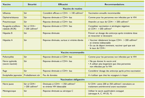 Voyages et VIH les points clés Revue Médicale Suisse