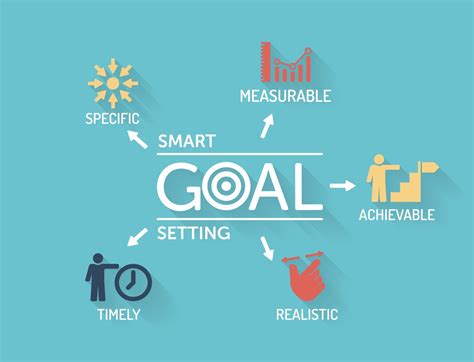 Top 3 Smart Goal Examples