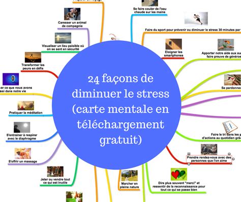 Fa Ons De Diminuer Le Stress Carte Mentale En T L Chargement