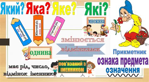 Ментальні карти за темою "Прикметник" | Ілюстрації. Українська мова