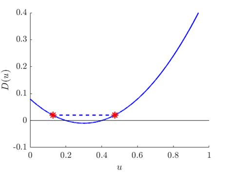 (a) Stars (red) show the shock position for the solutions shown in... | Download Scientific Diagram