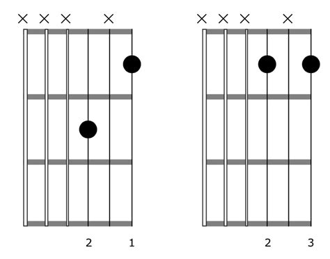 How To Use Correct Fingering Technique When Playing Anything On Guitar