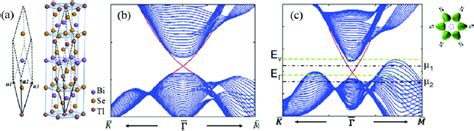 A Crystal Structure Of Tlbise 2 With Three Primitive Lattice Vectors Download Scientific