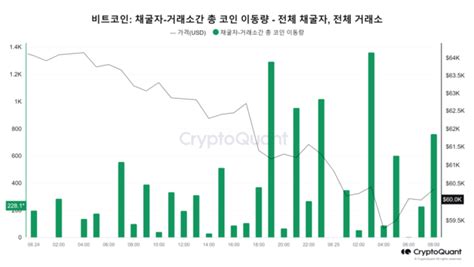 ‘마운트곡스 상환 시작도 안했는데 비트코인 하락한 이유