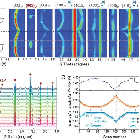 Spherical Aberration Corrected Transmission Electron Microscope