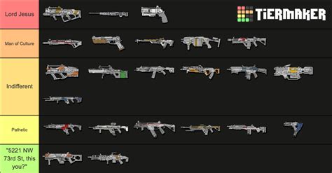 Titanfall 2 Weapon Tier List