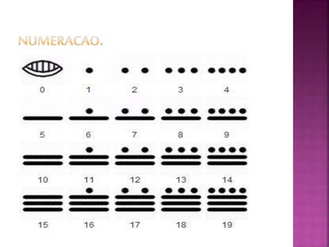 Matematica Dos Maias - PPT - OS MAIAS PowerPoint Presentation, free download - ID:3433282