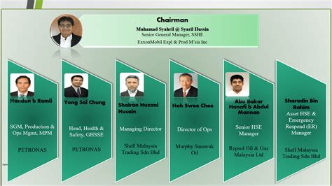 Petronas Mpm Organization Chart : Our Leaders Malaysia Petroleum Management Mpm - Laurits Henriksen