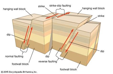 Earthquake - Magnitude, Epicenters, Destruction | Britannica