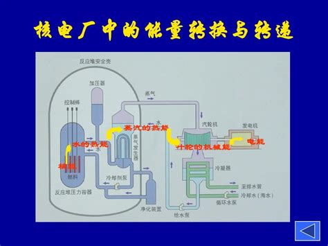 核电cpr1000反应堆原理图word文档在线阅读与下载免费文档