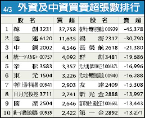 長榮國際改選 大哥人馬任董座 促老三加速海空分治 自由財經