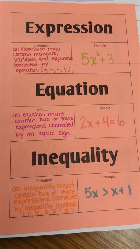 Expression Equation Inequality Foldable | Math = Love