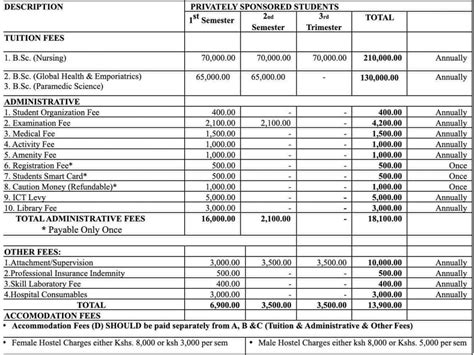 Masinde Muliro University Courses and Fee Structure