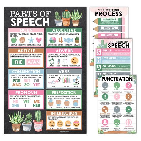 Hadley Designs 4 Cactus Grammar Posters For Language Arts Ela Posters