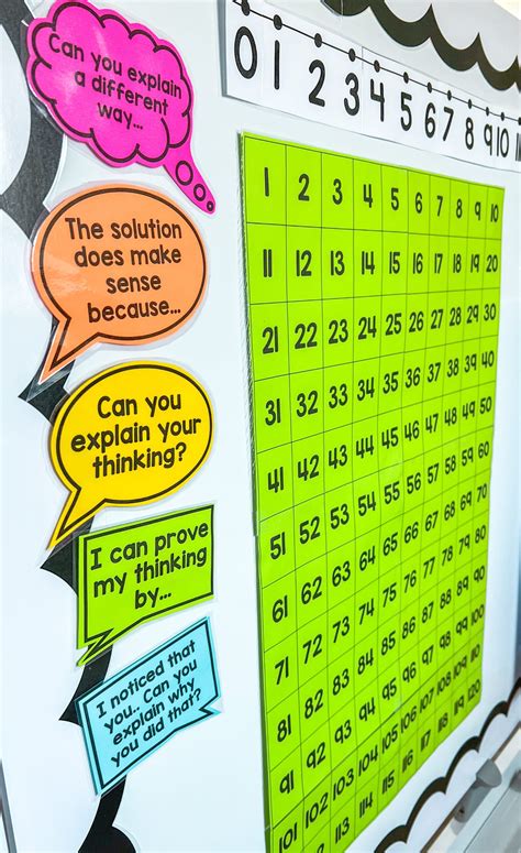 Math Talk Sentence Starters Sunshine In Primary