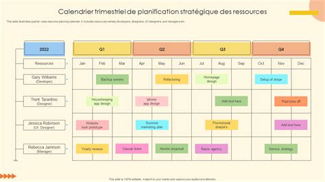 Top Des Mod Les De Calendrier Trimestriel Avec Exemples Et Exemples