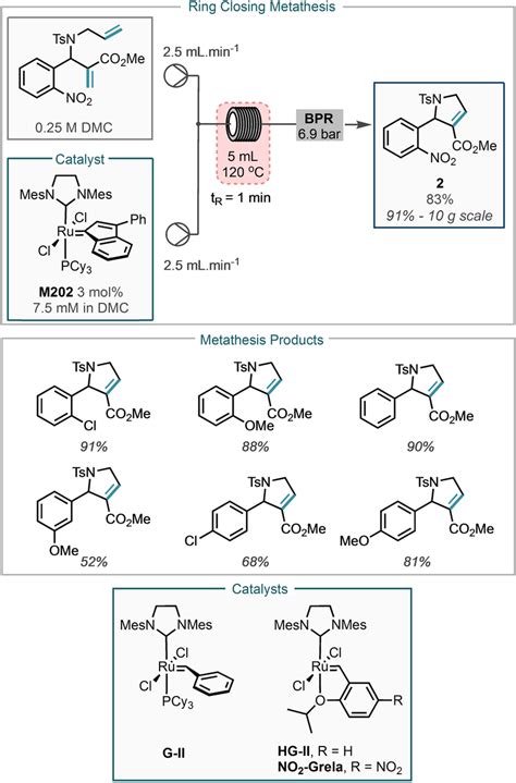 Synthesis Of Pyrrole Derivatives Via Continuous‐flow Rcm Download Scientific Diagram