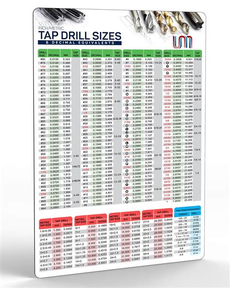 Useful Magnets Inch Metric Tap Drill Sizes Magnetic Drill Chart For South Africa Ubuy