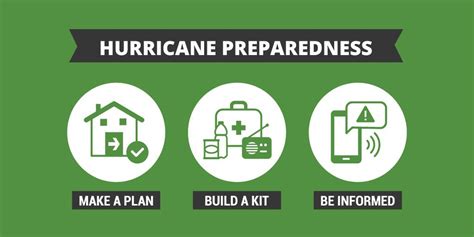 Prepare For Hurricane Season Endependence Center