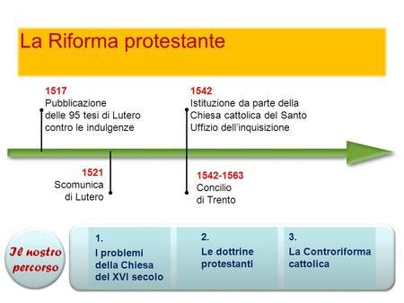 Riforma Cattolica O Controriforma Ppt Scaricare