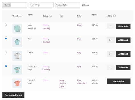 How To Display Products By Category In Your Woocommerce Store