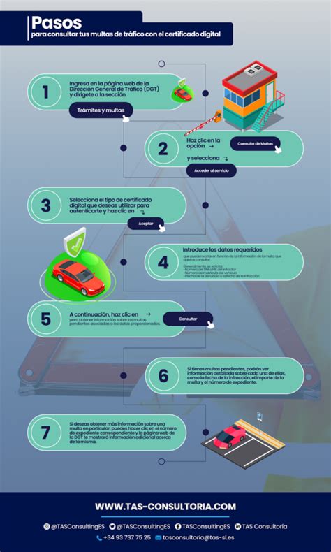 Proceso De Prescripci N De Multas De Tr Fico Todo Lo Que Debes Saber