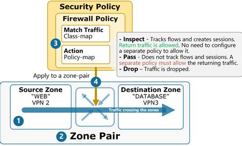 Application Aware Enterprise Firewall