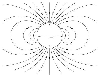 Geomagnetic Field Decay CreationWiki The Encyclopedia Of Creation