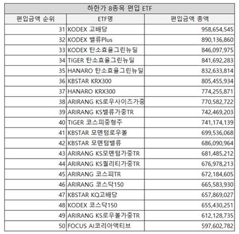 Sg사태 하한가 기록etf 여파 크진 않아