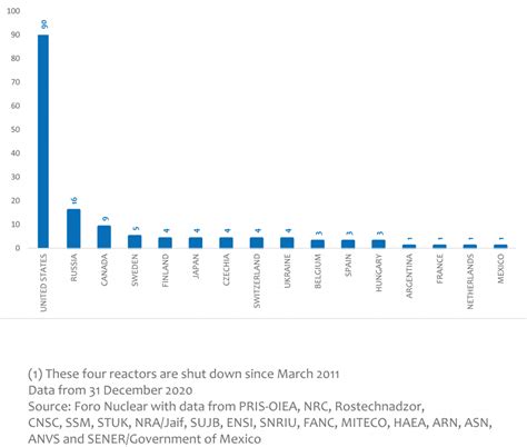 Nuclear Power Around The World Foro Nuclear
