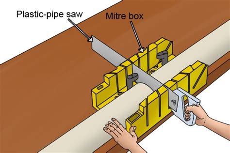 Which Types Of Saw Can A Mitre Box Or Mitre Block Be Used With