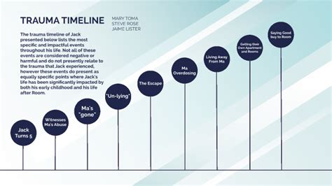 Trauma Timeline Worksheets