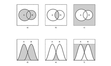 [Tex/LaTex] Venn diagrams for fuzzy logic – Math Solves Everything